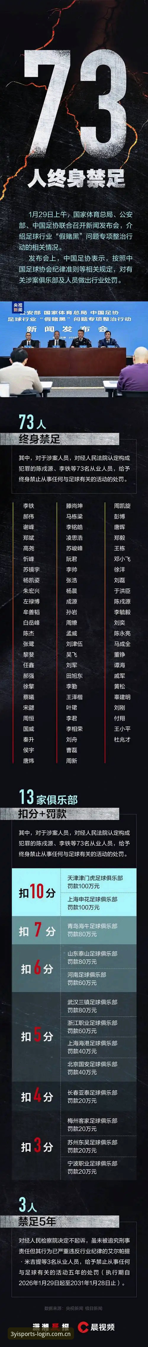 足协重拳出击！看懂第三批禁足名单的3个关键点与三亿体育实测体验